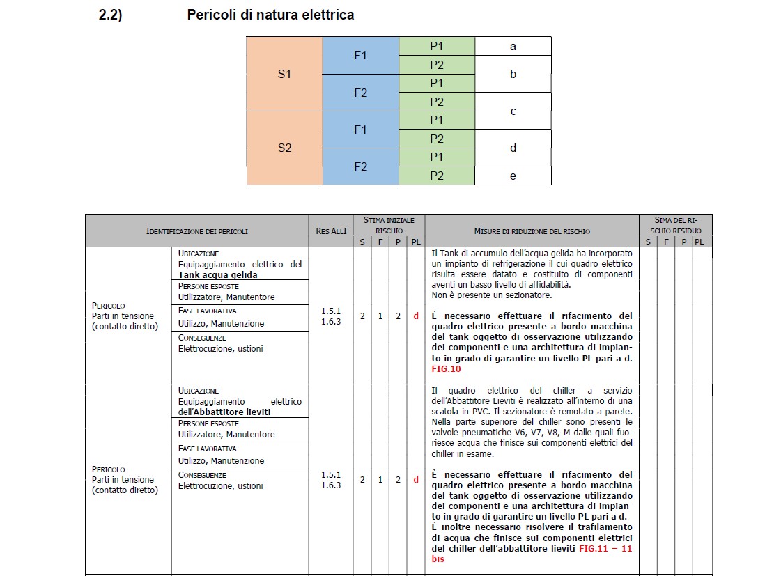 Analisi dei rischi