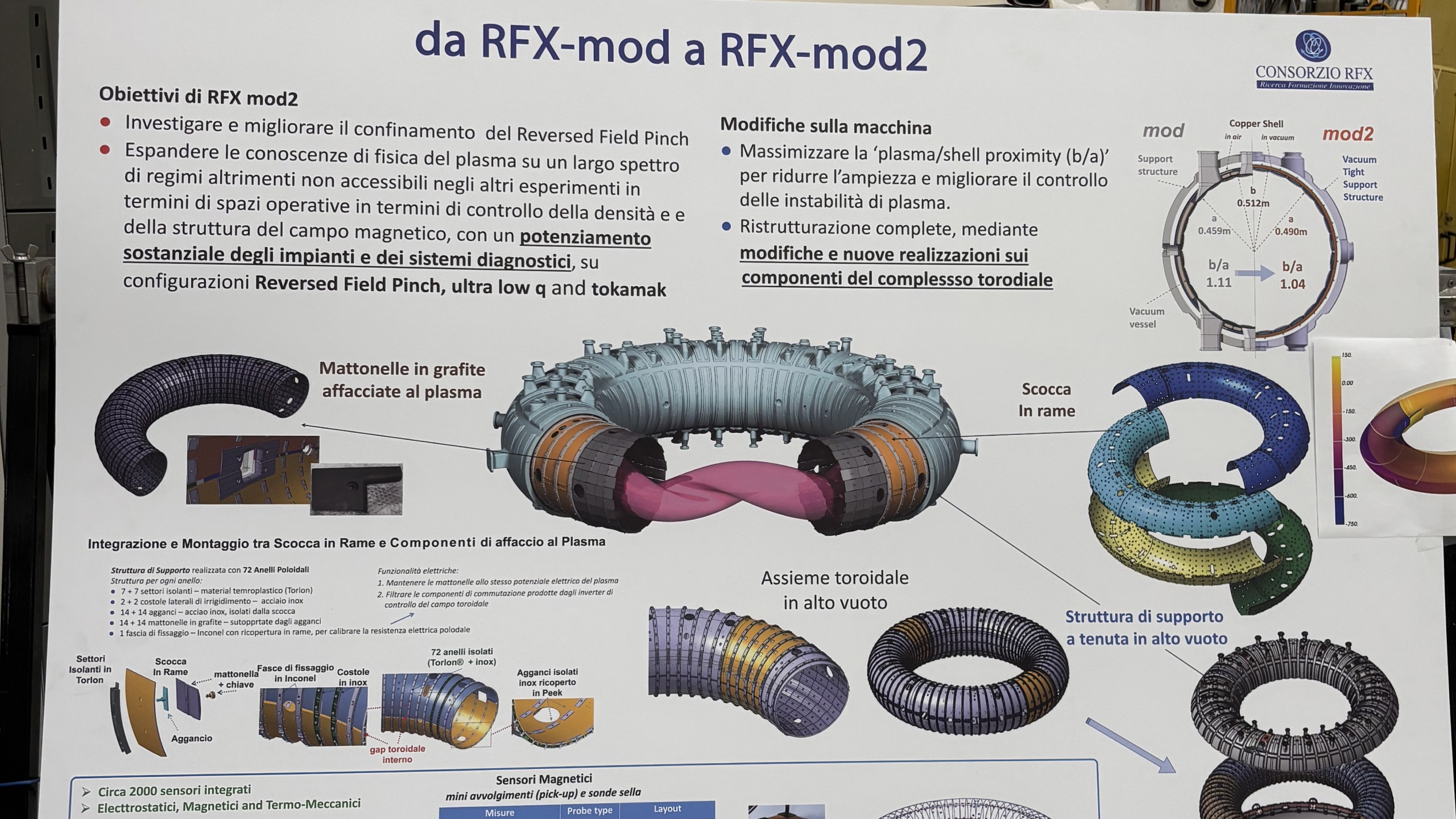 Cablaggio sensori RFX Mod 2